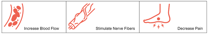 Chiropractic Dardenne Prairie MO Treatment Graph